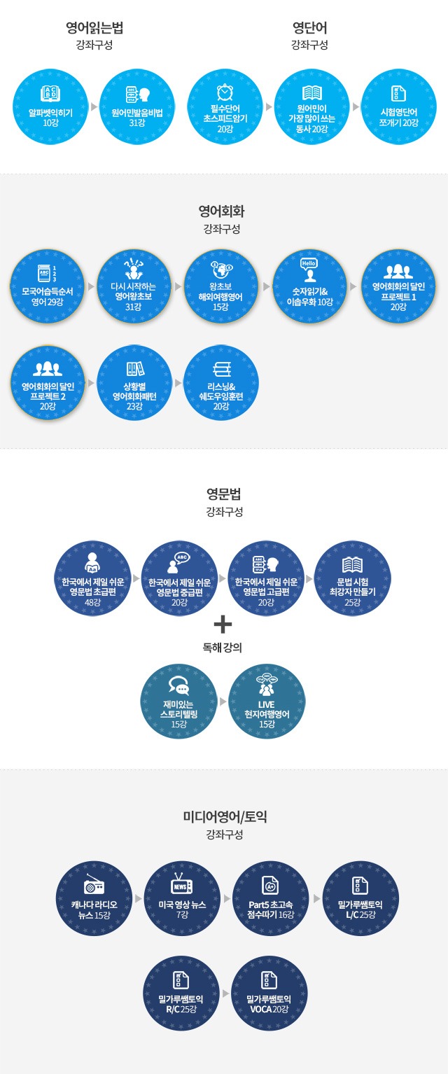 영어읽는번. 영어공부혼자하기를 위한 강의 커리큘럼을 확인해 보세요. 