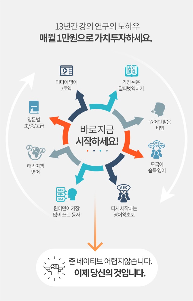 영어왕초보인강. 13년 이상의 밀가루쌤의 영어연구로 이제 월 1만원의 가치 투자 하세요. 놀라운 영어실력 향상을 느끼실 수 있습니다.