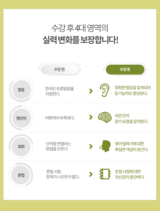 영어생기초. 밀가루쌤영어 수강 후 발음, 영단어, 회화, 문법 실력이 놀랍게 향상되게 됩니다. 