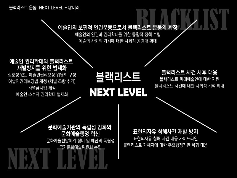 문화예술계 블랙리스트 민사소송 사건 번호 2차 안내 4