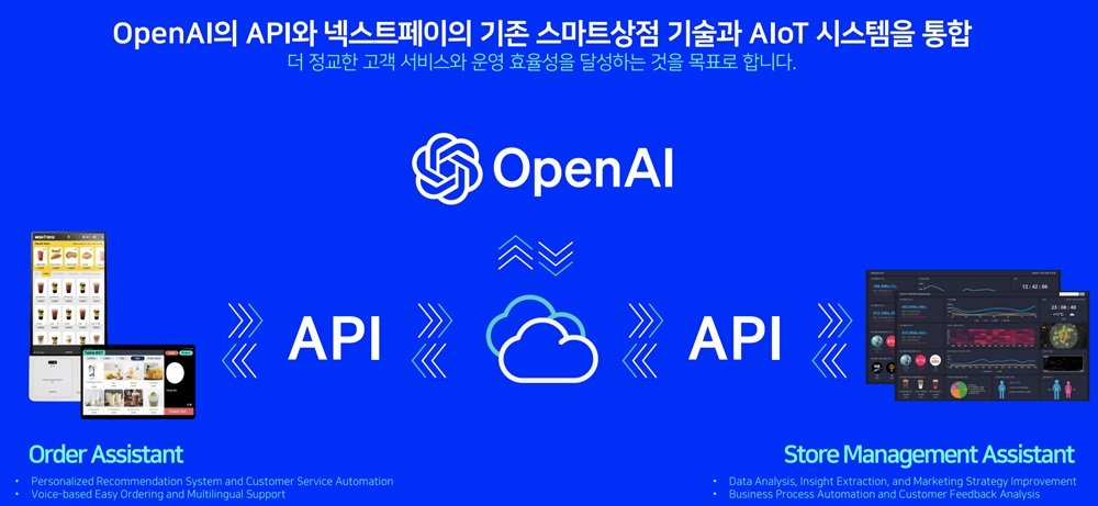 넥스트페이먼츠의 오픈AI API 활용 계획 / 출처=넥스트페이먼츠
