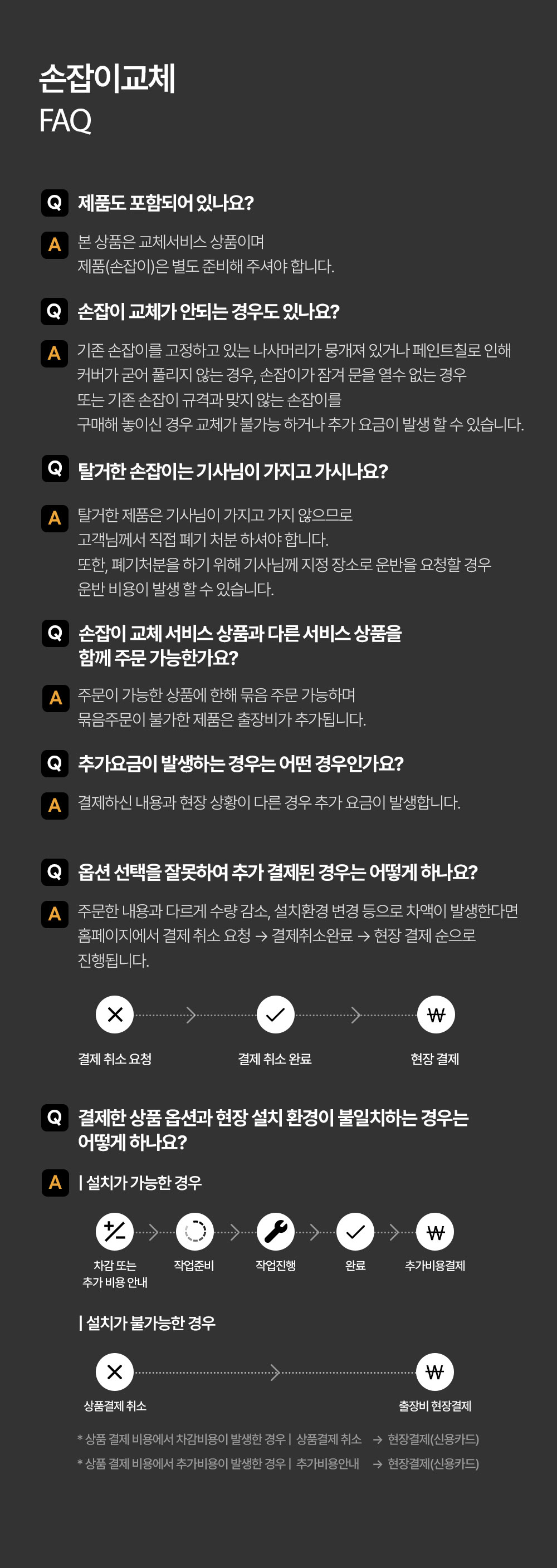 서울 경기 인천 문 손잡이 방문 교체