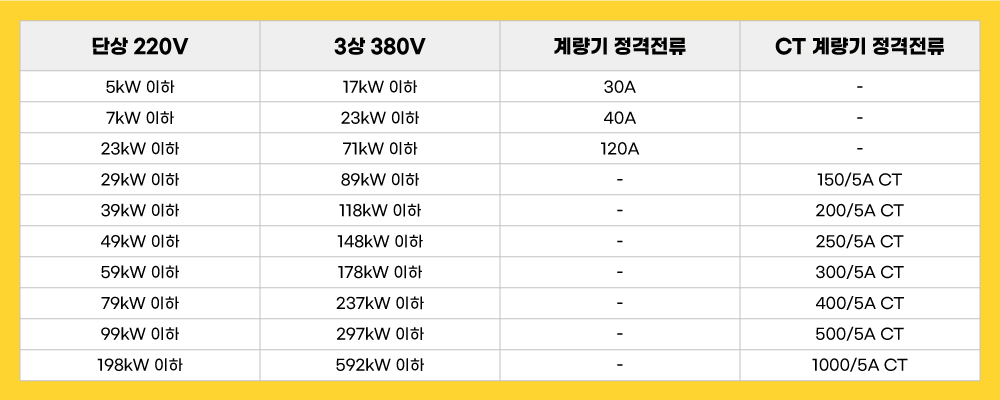 차단기도 전기를 많이쓰면 터지나요? : 파워존 - 대한민국 No.1 멀티탭 제조, 유통 전문 기업