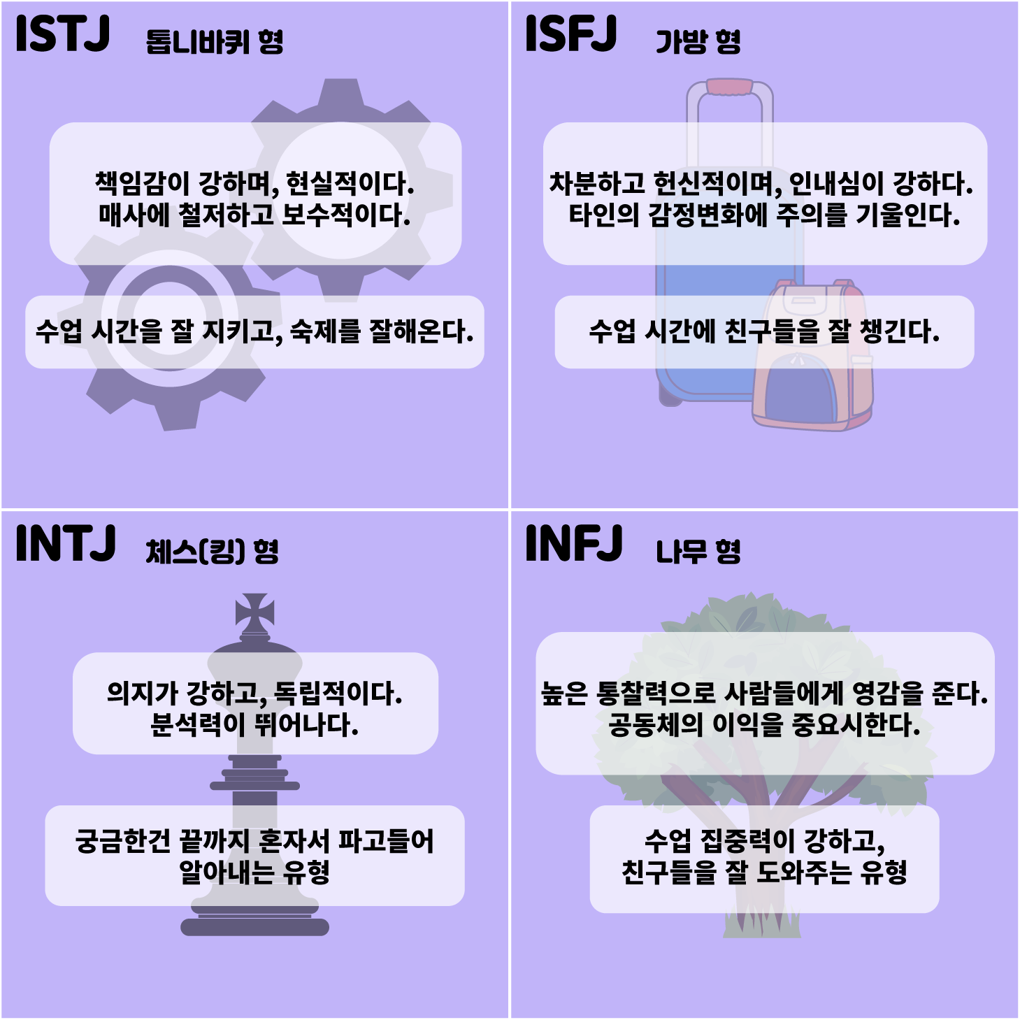 YC 에서 알아보는 영어학원 MBTI 유형 : YC College : A better me