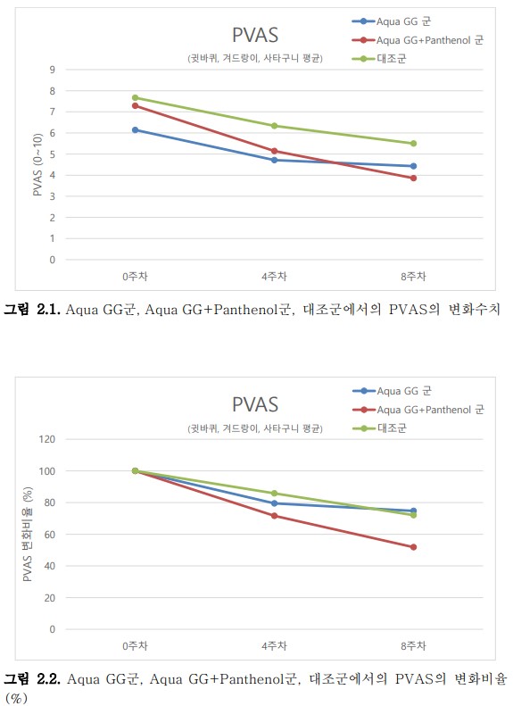 다나겔｜아토피·피부질환 피부장벽 개선 보조치료 연고