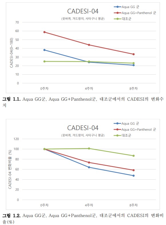 다나겔｜아토피·피부질환 피부장벽 개선 보조치료 연고