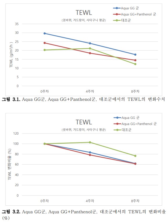 다나겔｜아토피·피부질환 피부장벽 개선 보조치료 연고
