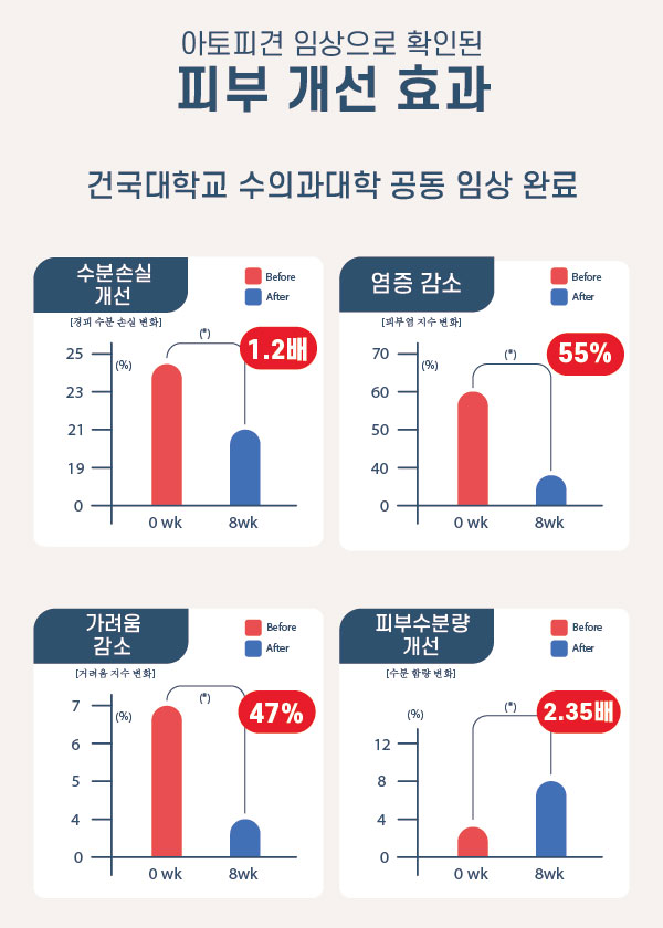 [정품]아쿠아바이탈 다나겔｜수분·장벽 보습케어
