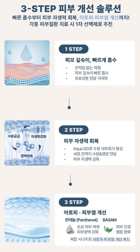 다나겔｜아토피·피부질환 피부장벽 개선 보조치료 연고