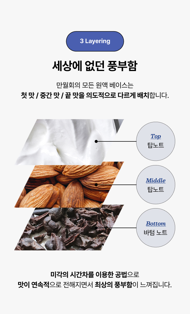 만월회 음료 원액 베이스 14종 (500g / 1kg)