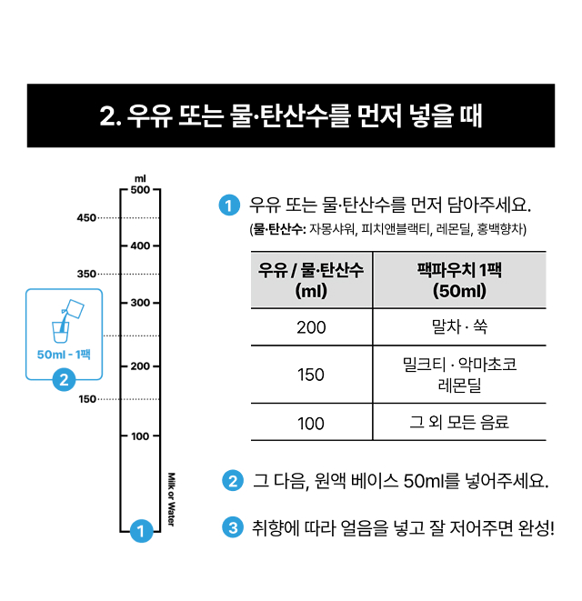 리겔: 눈금 계량컵