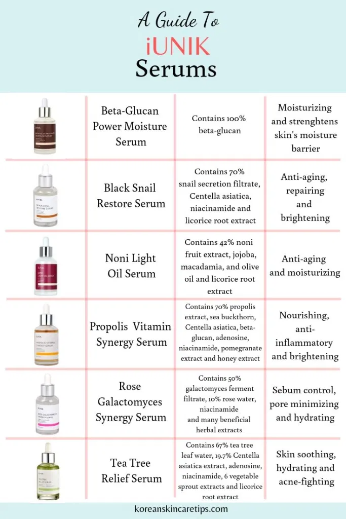 iunik serums guide korean skincare serums best iunik products propolis serum tea tree serum snail serum galactomyces serum