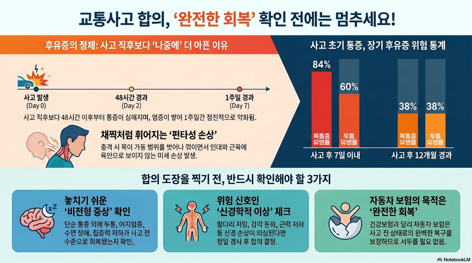 교통사고합의전 확인해야할 3가지.jpg
