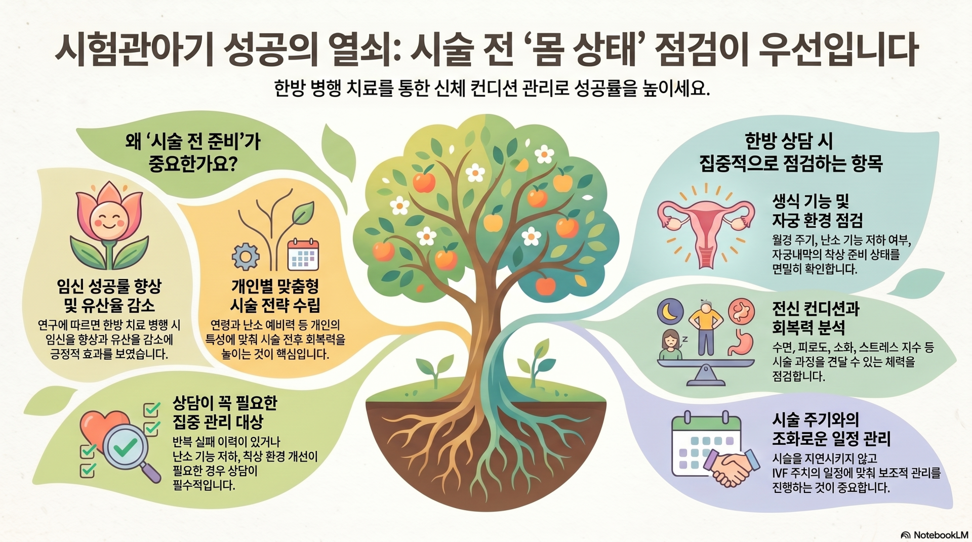 시험관시술한약난임불임한약.png