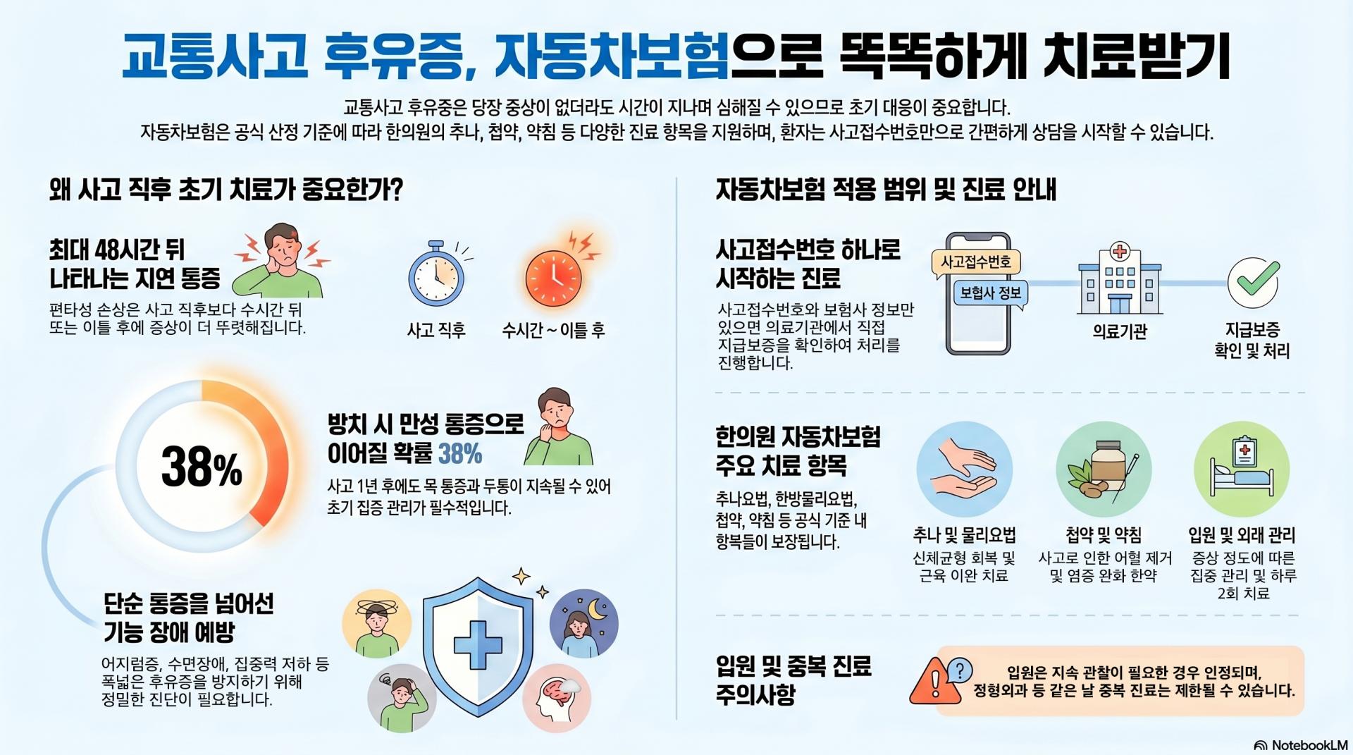 한의원에서 교통사고 자동차치료 받는 방법.jpg