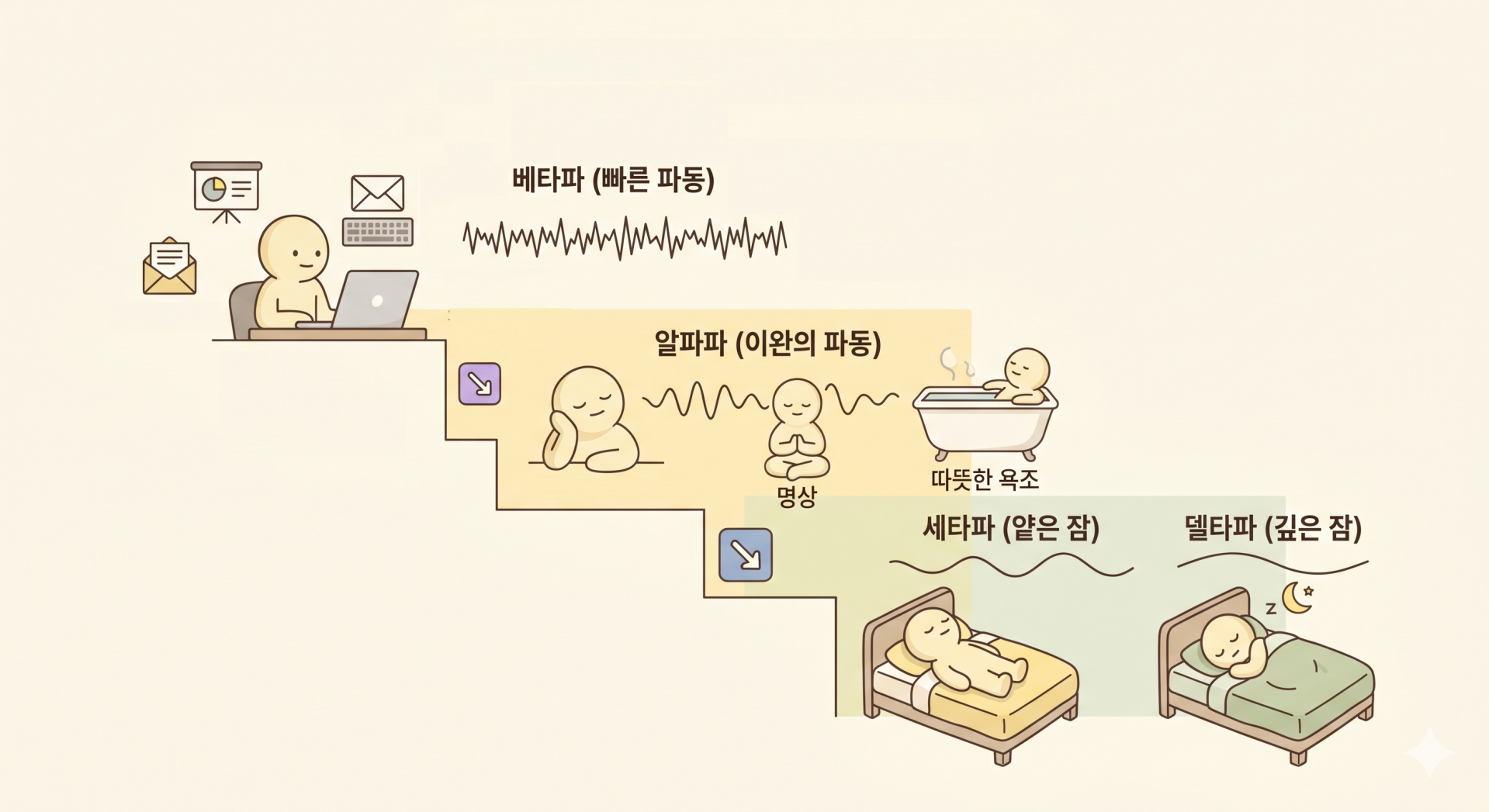 잠드는 과정 @nano banana.png