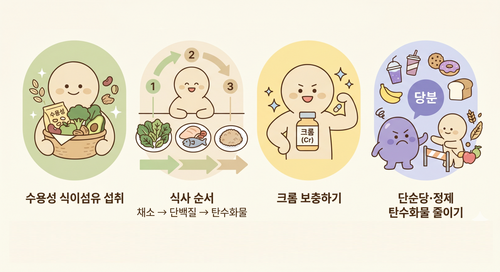 인슐린 민감도 회복 방법 @nano banana.png