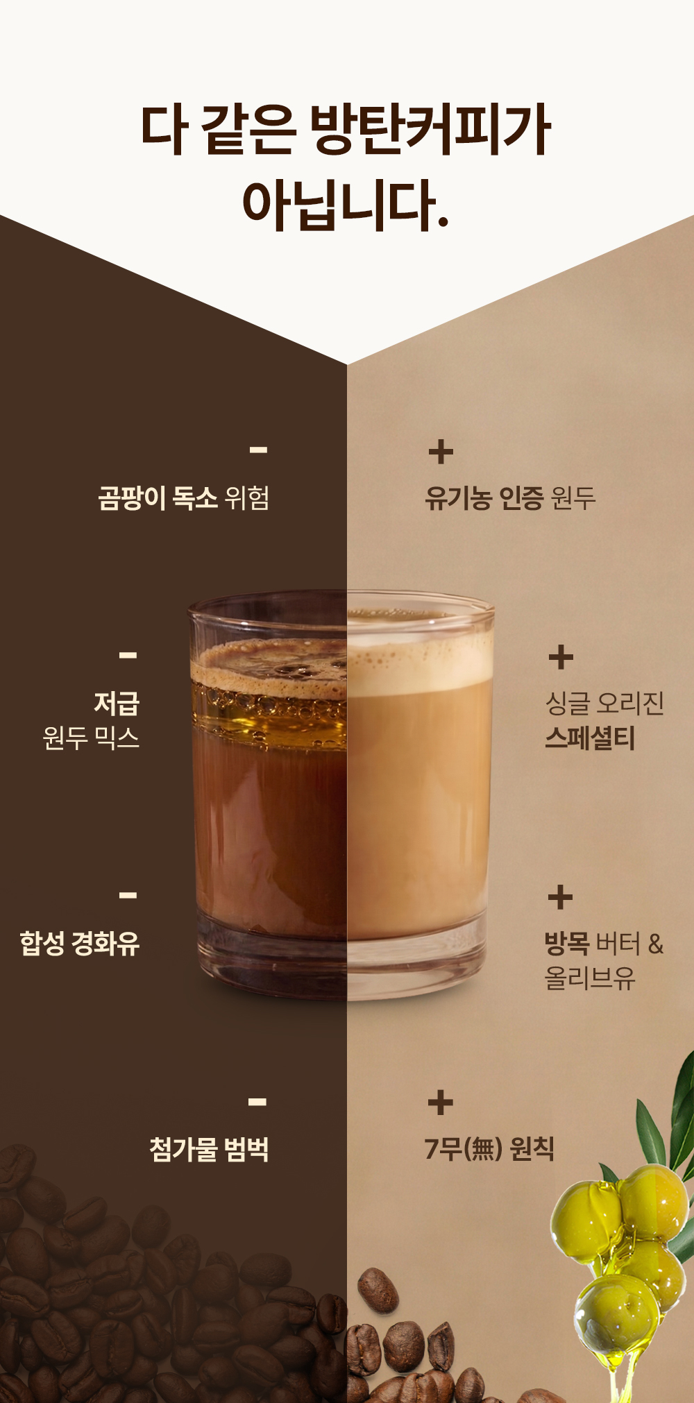 다 같은 방탄커피가 아닙니다. 일반 방탄커피의 곰팡이독소·저급 원두·합성 경화유·첨가물 대비 더클린 방탄커피는 유기농 인증 원두, 싱글 오리진 스페셜티, 방목 버터·올리브유, 7無 원칙으로 차별화한 비교