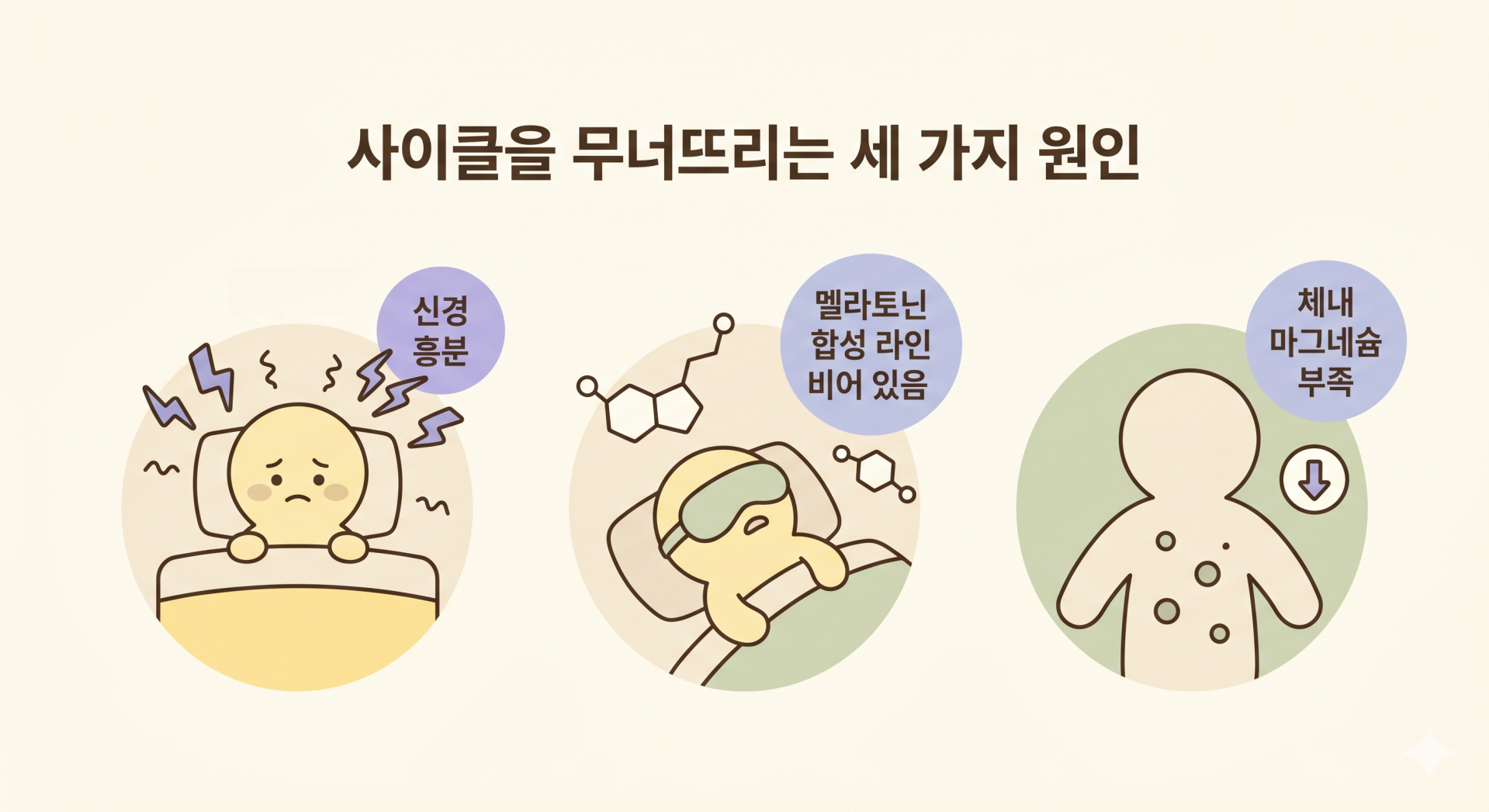 수면 사이클 방해 요인 3가지 @nano banana.png