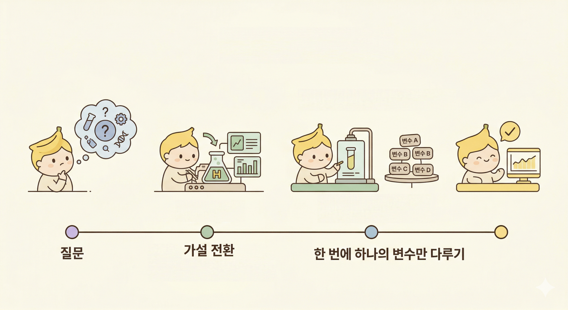바이오해킹 2단계 전략, 가설 @nano banana