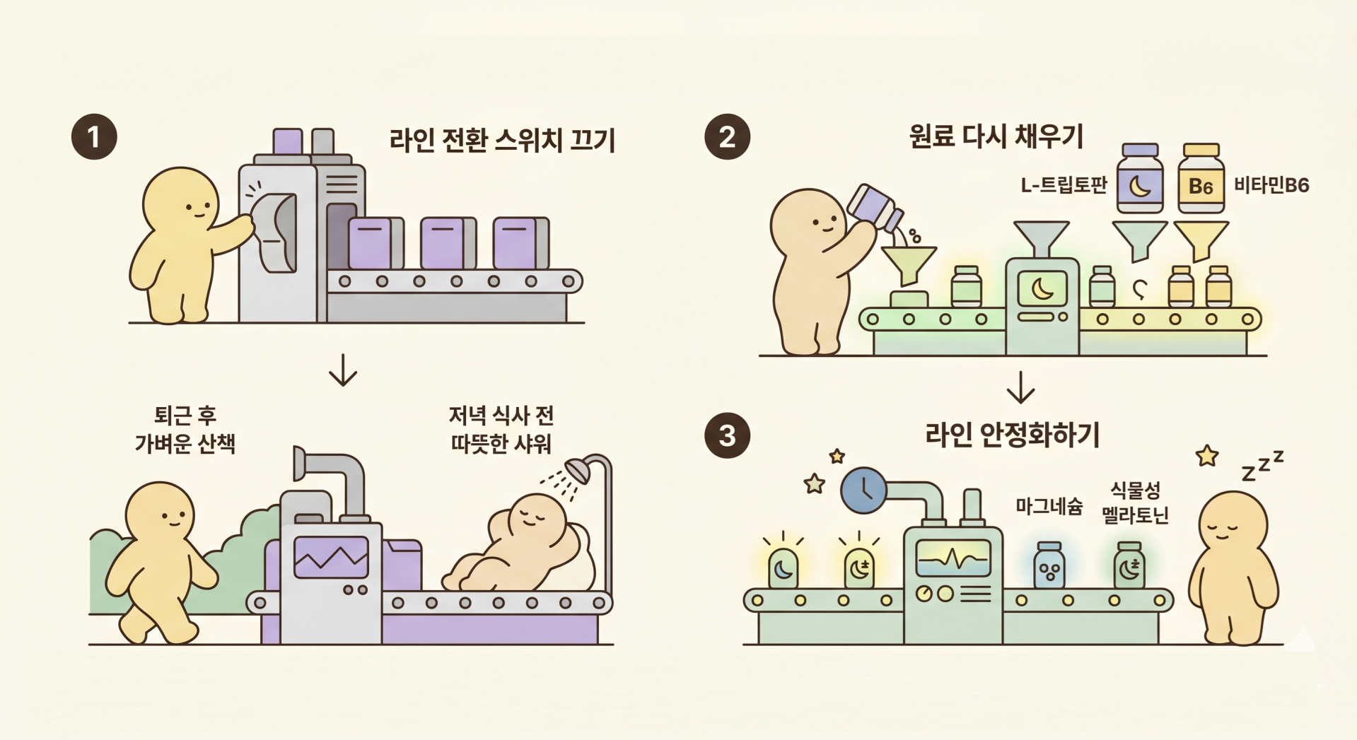 잠 신호 제품 라인 재가동시키는 법 @nano banana.png