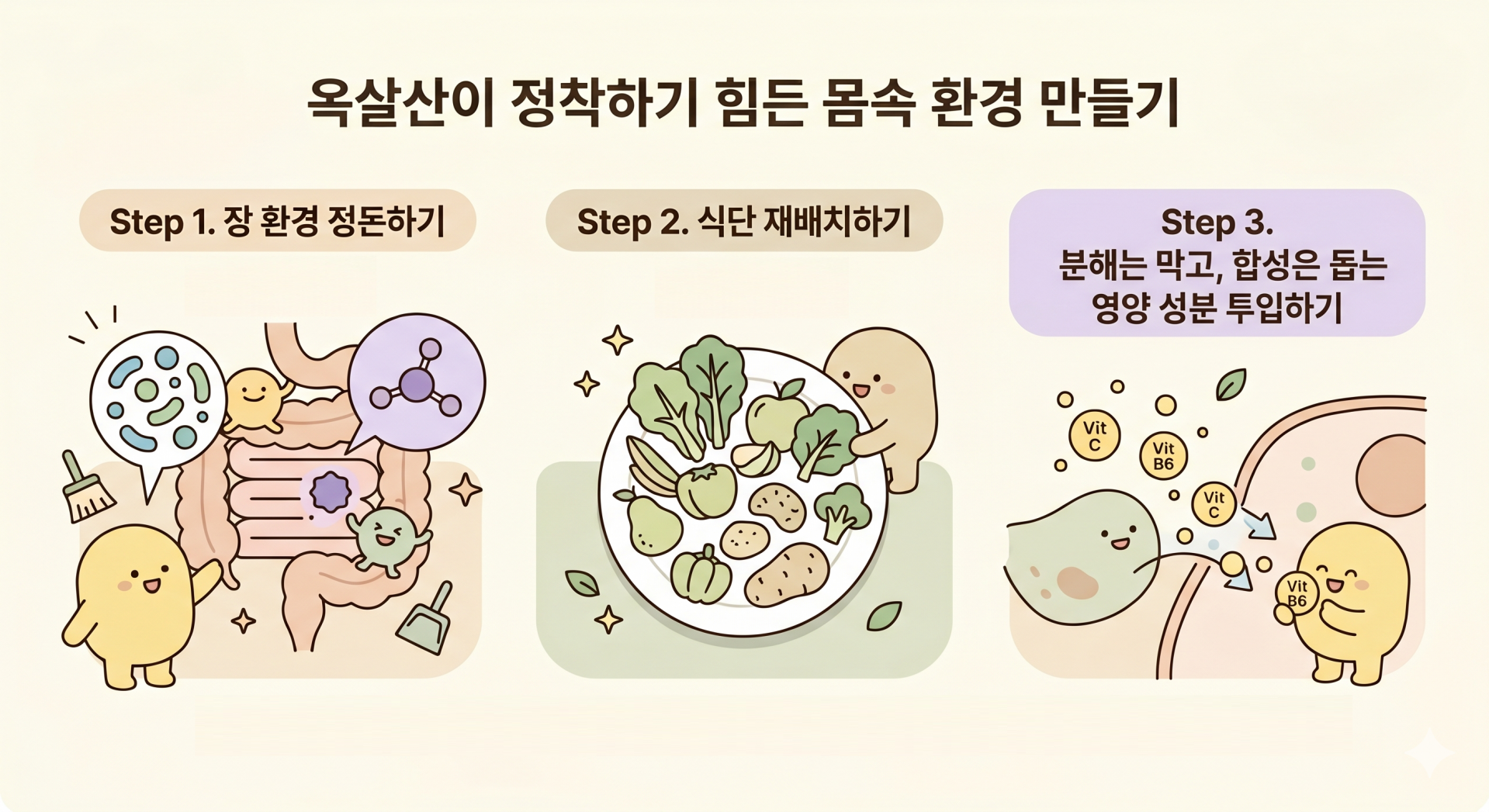 @옥살산이 정착하기 힘든 환경 만드는 법 @nano banana.png