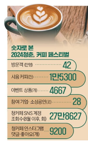 '퍼스널 커피' 찾으러 새벽부터 오픈런…이틀간 42만명 몰려왔다