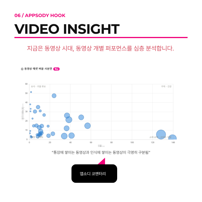 앱소디 훅 리뷰 | 이 달의 훅을 잡는 구글애즈 리뷰