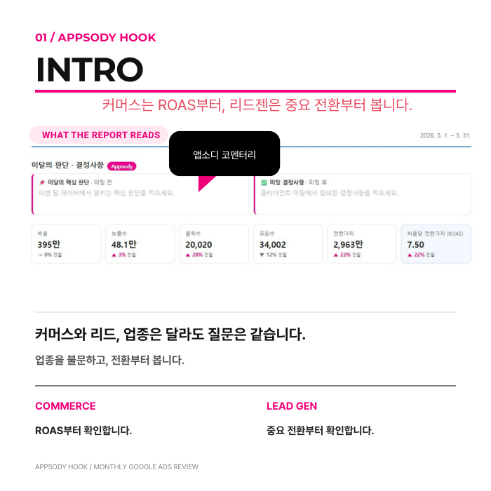 앱소디 훅 리뷰 | 이 달의 훅을 잡는 구글애즈 리뷰