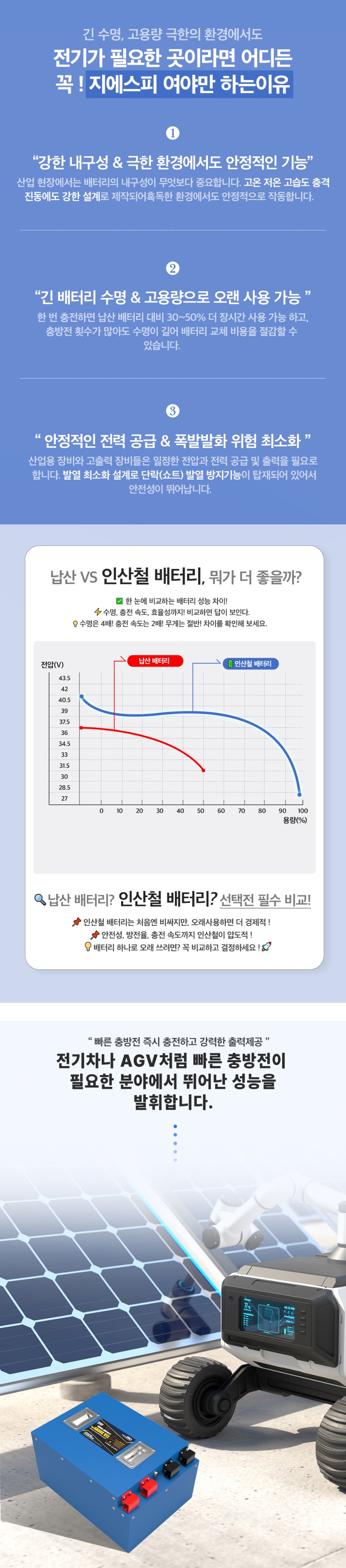 [국내 생산] GSP 리튬인산철 배터리 LFP 12V 250Ah 3200Wh