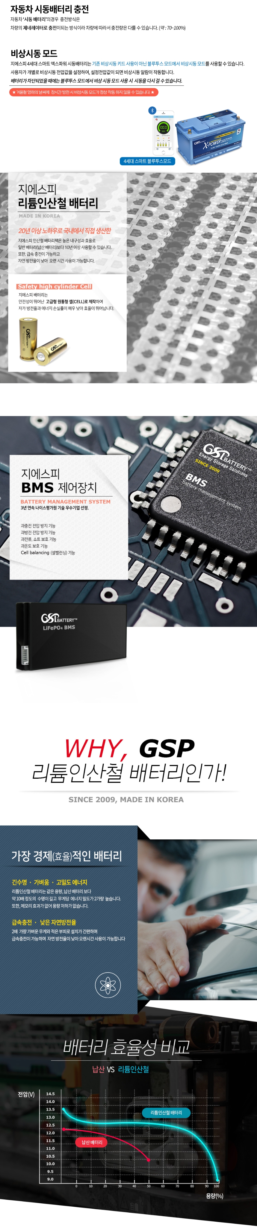 GSP 리튬인산철 자동차 배터리 4G SMART X-POWER 120 NEW