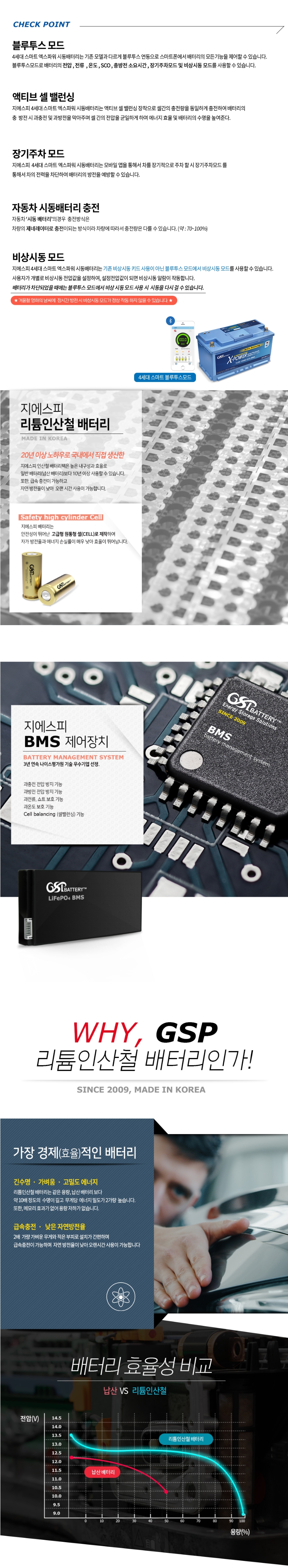 GSP 리튬인산철 자동차 배터리 4G SMART X-POWER 120