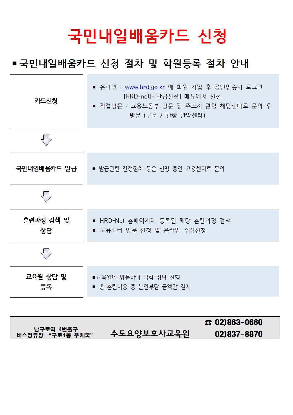 국민내일배움 카드 신청 및 발급 절차 : 수도요양보호사교육원_재가복지센터 국민내일배움 카드 신청 및 발급 절차 : 수도요양보호사교육원_재가복지센터