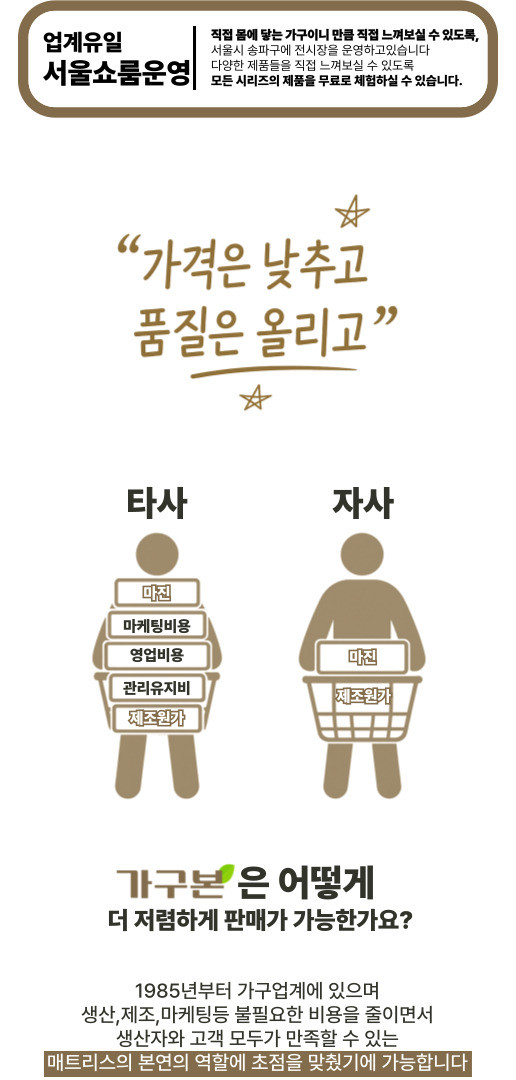 쿠키 폴란드 조야원단 침대