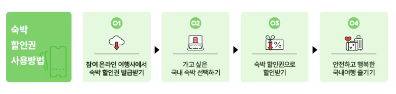 숙박 할인권 사용방법