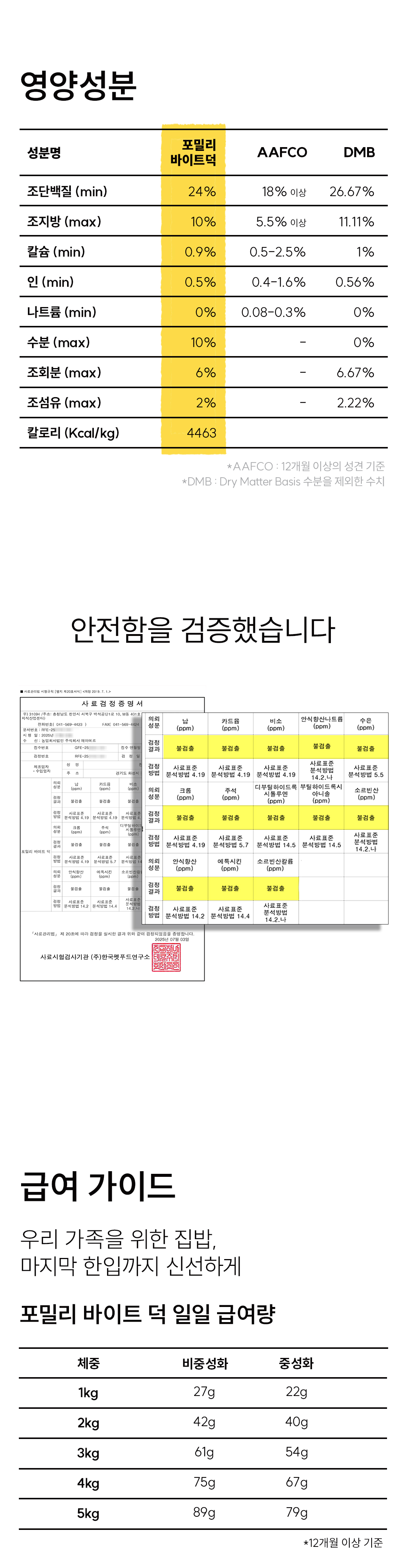 포밀리 바이트 덕 100g