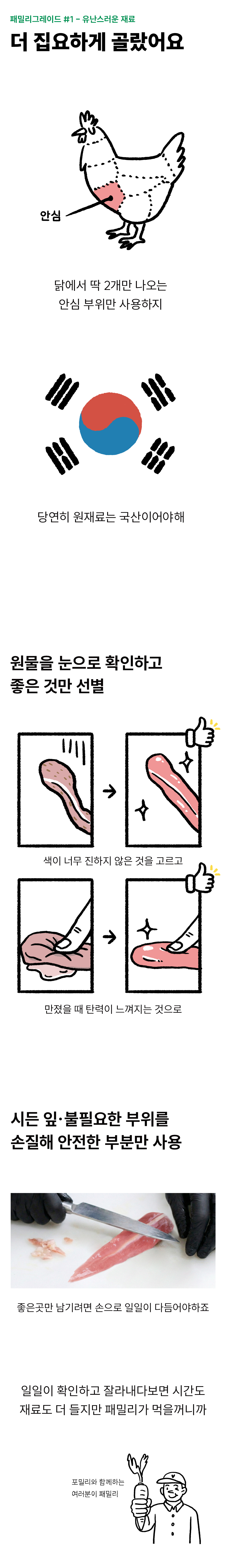 포밀리 수비드 치킨 28g 10팩