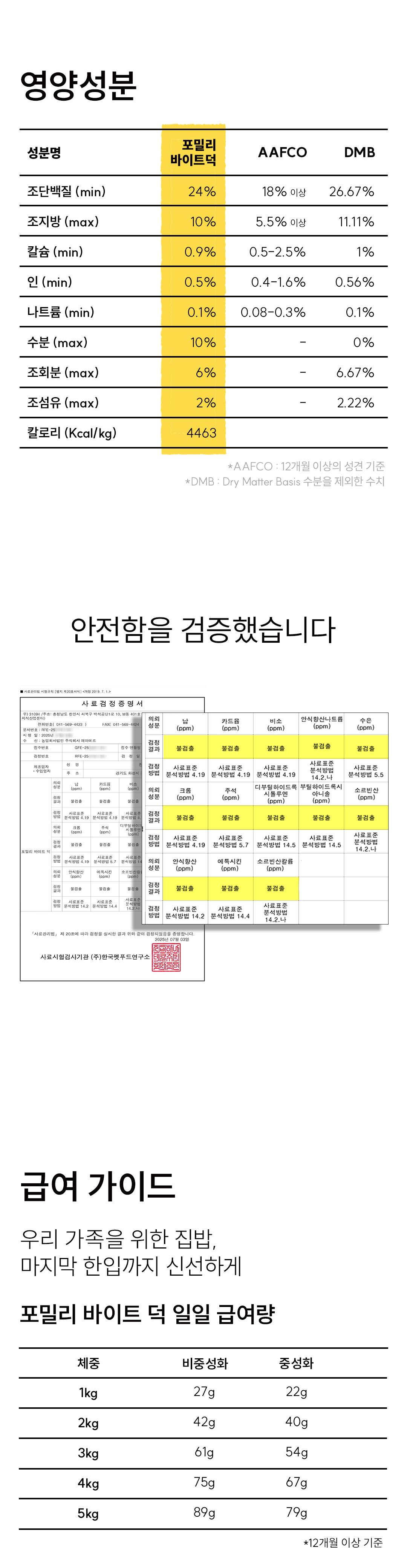 포밀리 바이트 덕 3kg