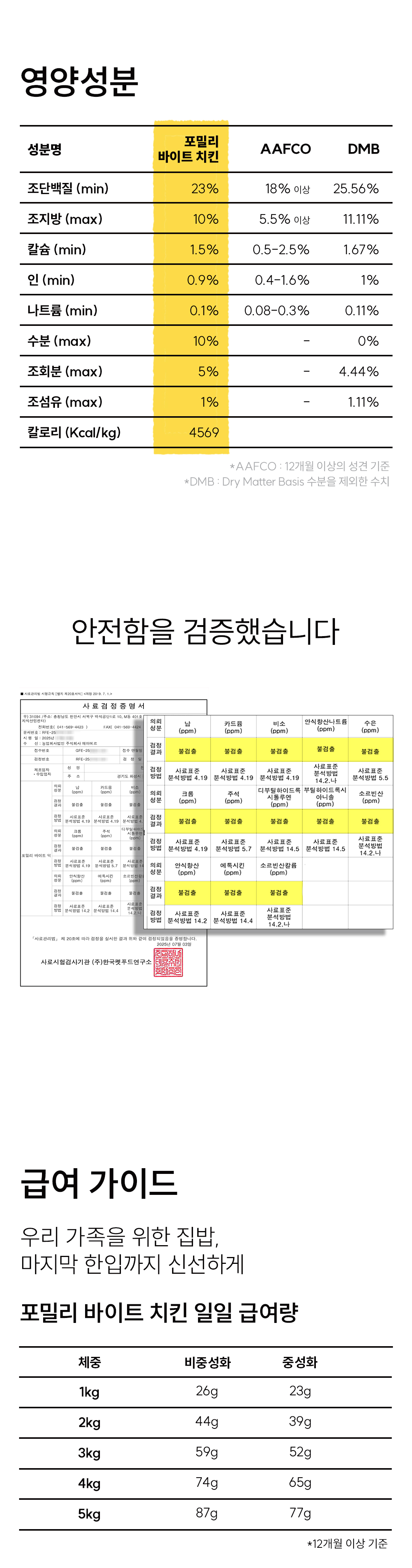 [벌크포장] 포밀리 바이트 치킨 3kg