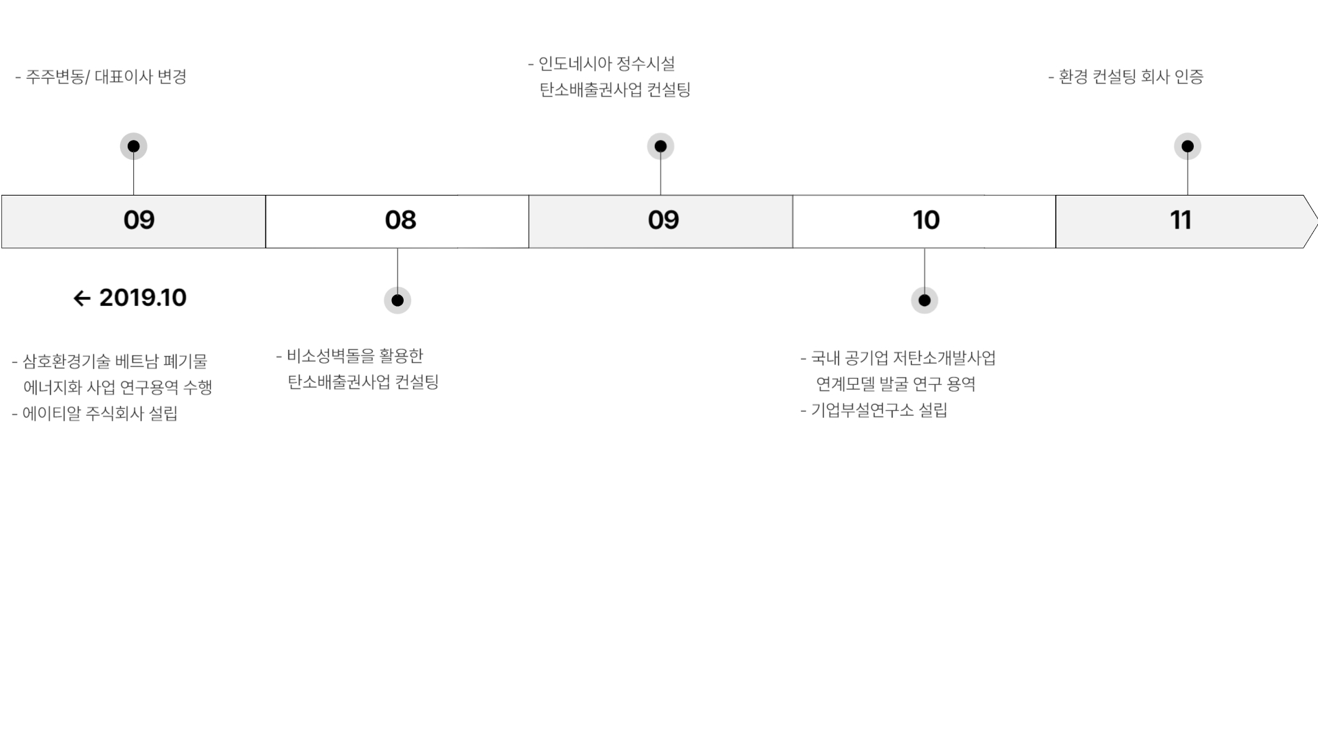 Displayed Image