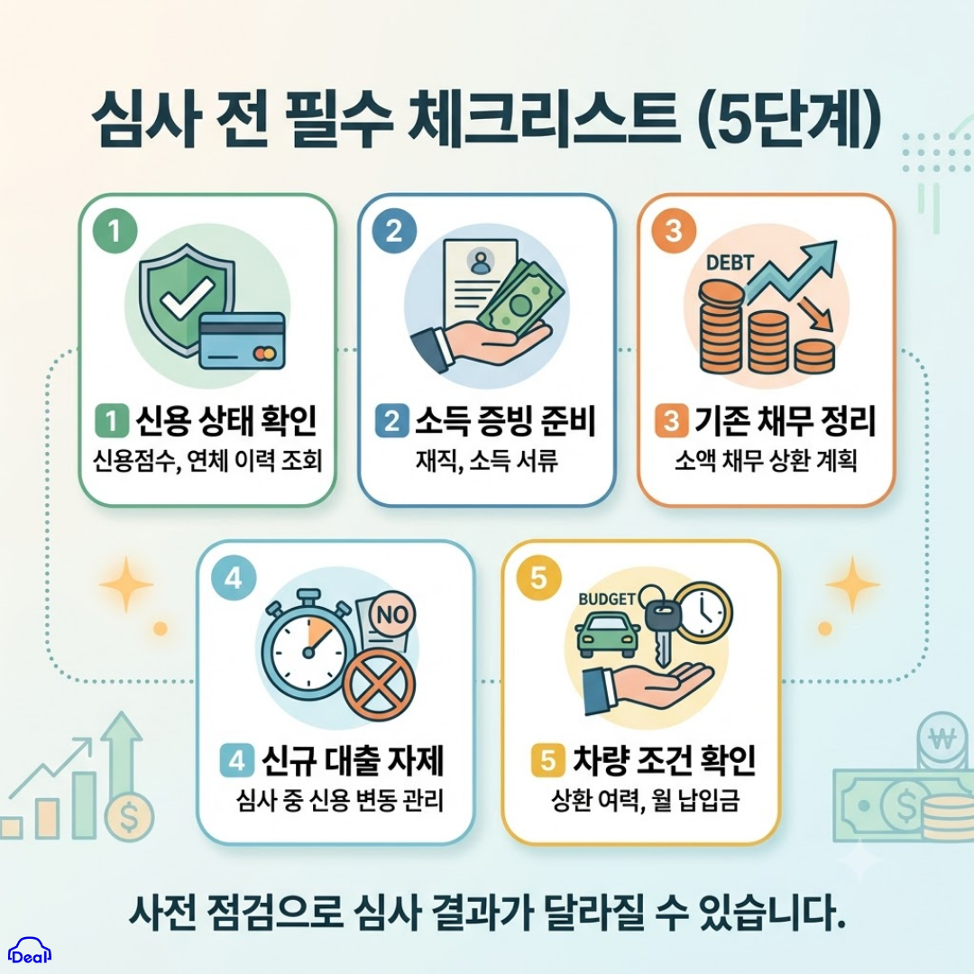이 이미지는 "심사 전 필수 체크리스트 (5단계)"라는 제목의 교육용 인포그래픽입니다. 밝은 파란색과 흰색 배경에 다섯 개의 둥근 정사각형 카드가 배치되어 있으며, 각 카드에는 번호와 제목, 간단한 설명, 그리고 관련 아이콘이 그려져 있습니다.