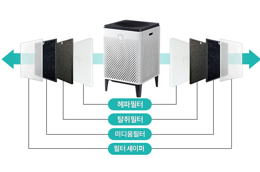 [2대 교체분] 코웨이 AP-1717A AP-1515D 공기청정기 필터