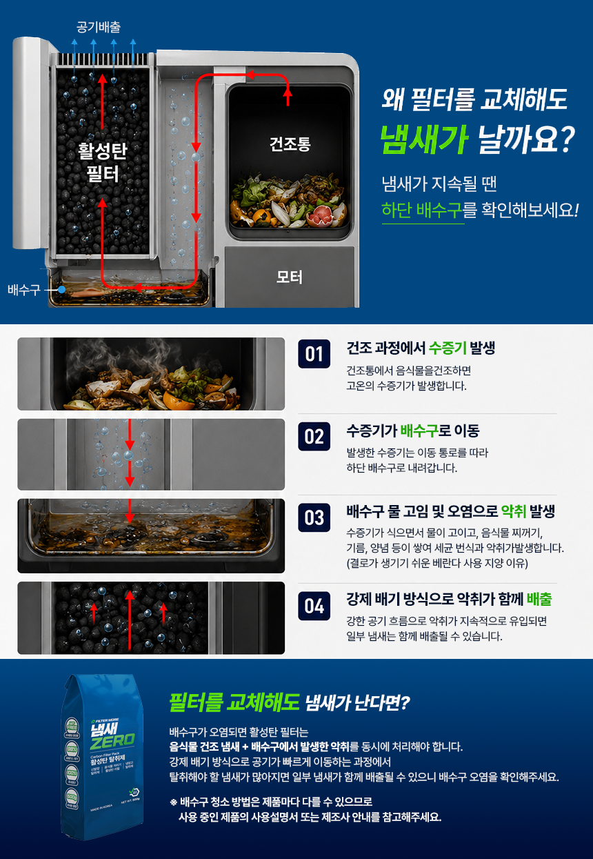 [3+1] 음식물 처리기 필터 냄새제로 활성탄 필터 500g