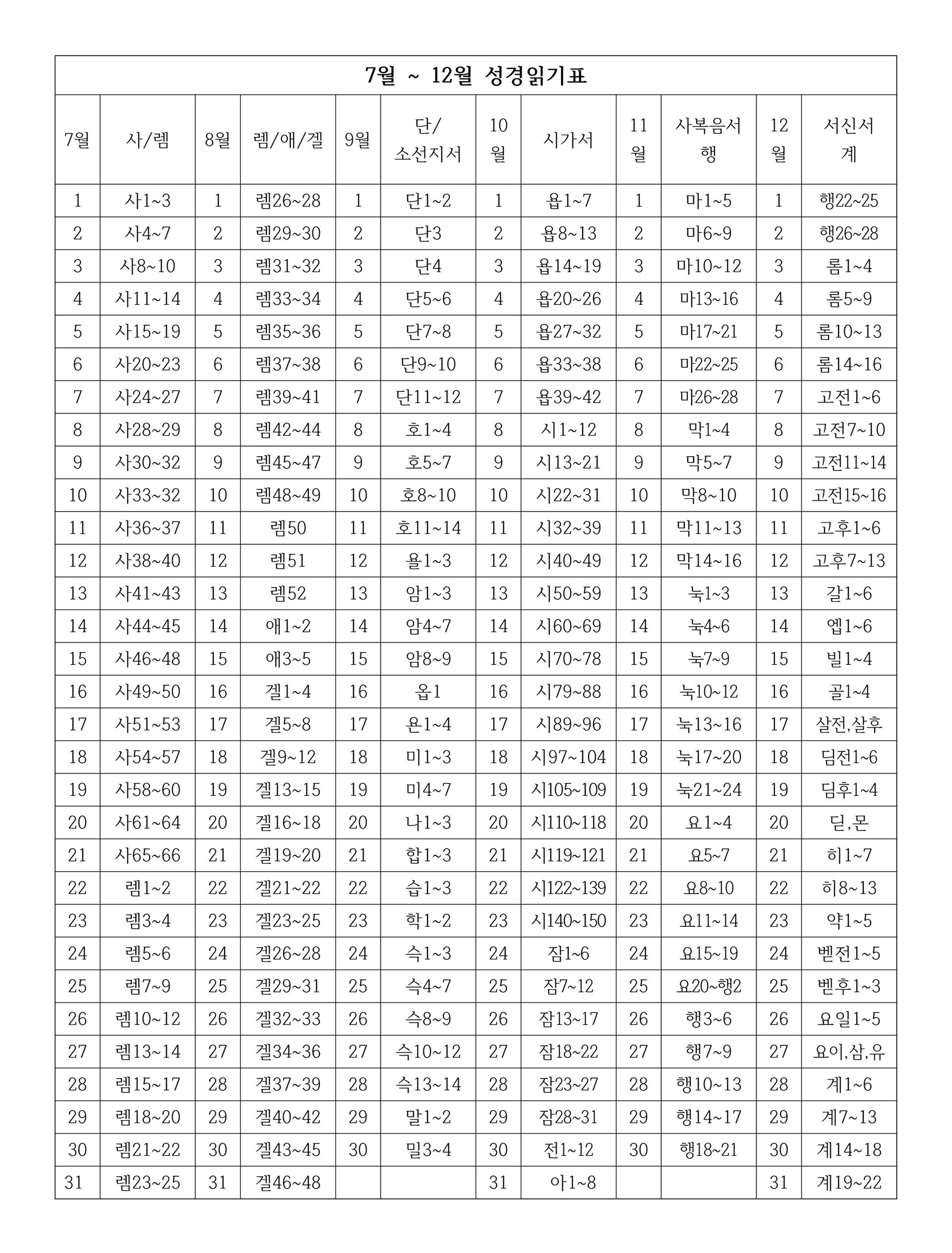 매일성경 읽기표 2022 초대받은 독자 전용! 클릭 한 번으로 당신의 삶을 변화시킬 비밀이 펼쳐진다