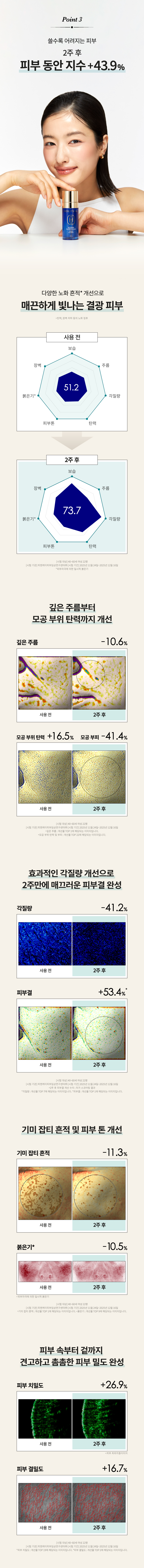 블루 PDRN 더블 앰플