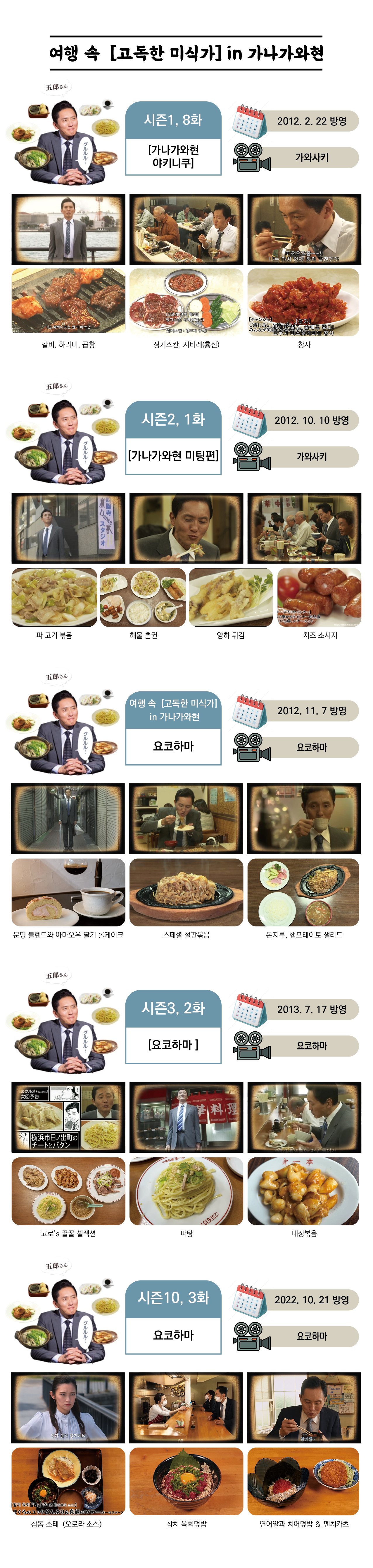 『테이스트로드 트립』 ‘고독한 미식가' 2 가나가와현편