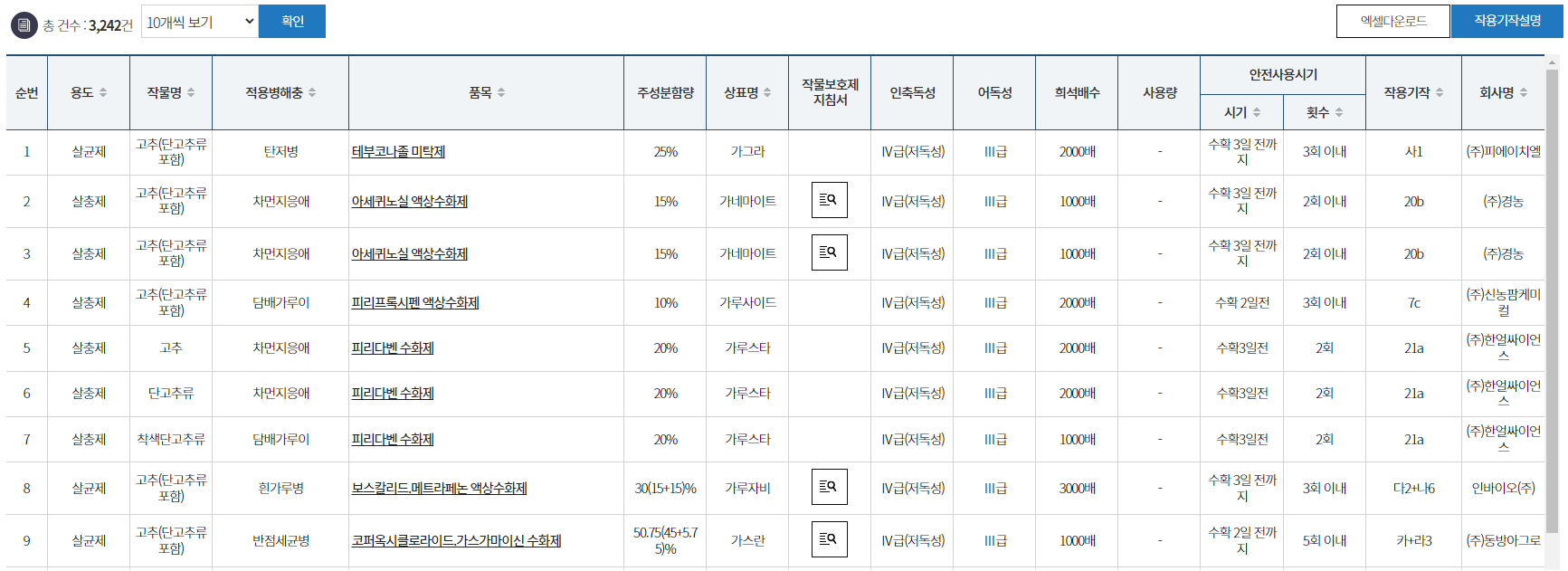 농약안전정보시스템 살펴보기 / 농약 정보 / 안전한 농약 사용 : 농사정보