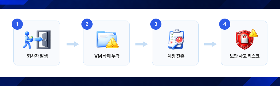 VDI를 절반만 쓰고 있는 기업의 특징 2