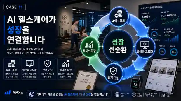 필라테스 대표가 4억을 조달한 방법 — 소규모 스튜디오에서 벤처 인증 기업이 되기까지 자금 이후 성장 선순환