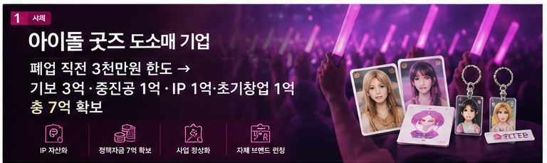 아이돌 굿즈 도소매 기업이 플랫폼 전환으로 7억을 확보하기까지 성공사례 썸네일